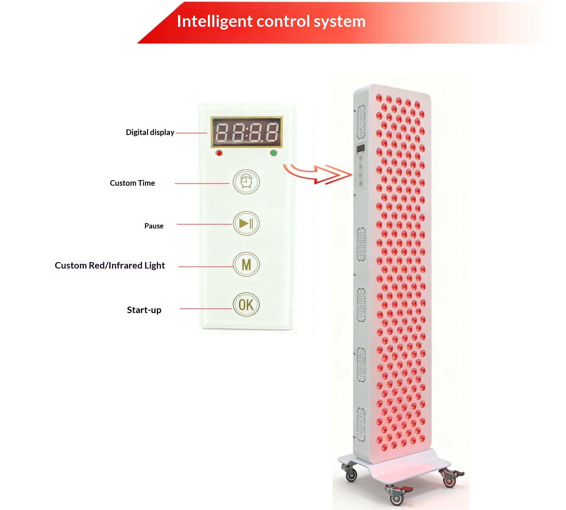 Dual Chip Red Light Therapy Pa - Galvanic Skin Sensor 评论和价格